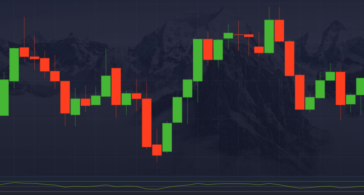 Pocket Option Moving Average Полное Руководство